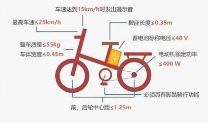 陽江電動車新規(guī)速遞 限速標(biāo)準(zhǔn)出爐，車主需知